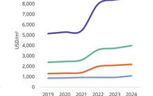 “10 năm qua, tôi chỉ thấy giá căn hộ tăng liên tục”