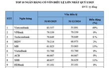 Top 10 ngân hàng có vốn điều lệ và tổng tài sản lớn nhất