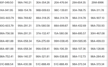 167 chủ xe vượt đèn đỏ, lấn làn, không đội mũ bảo hiểm... có biển số sau phải đóng phạt nguội theo Nghị định 168