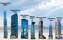 114.000 tỷ đầu tư cho 'chọc trời' và những 'ông lớn' đứng sau các tòa tháp cao nhất Việt Nam