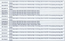 286 chủ xe có biển số sau nhanh chóng nộp phạt nguội theo Nghị định 168