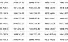 Hơn 150 chủ xe vượt đèn đỏ, lấn làn, không đội mũ bảo hiểm... có biển số sau nhanh chóng nộp phạt nguội theo Nghị định 168