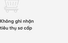 Đà Nẵng: Không có giao dịch trong quý 2, phân khúc bất động sản này vẫn mang “nỗi buồn” suốt nhiều năm