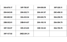 Các chủ xe Hà Nội vượt đèn đỏ, lấn làn, chạy quá tốc độ... mang biển số sau nhanh chóng nộp phạt nguội theo Nghị định 168
