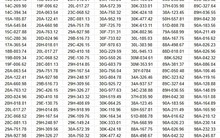 350 chủ xe vượt đèn đỏ, chạy quá tốc độ... có biển số sau nhanh chóng nộp phạt nguội theo Nghị định 168