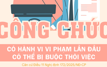 Công chức có hành vi vi phạm lần đầu có thể bị buộc thôi việc