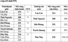Từ 1/7, mã vùng điện thoại cố định của 34 tỉnh thành thay đổi thế nào?