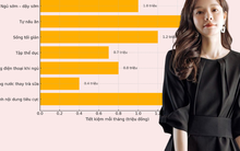 Tôi 39 tuổi, ngừng tiêu tiền ngẫu hứng và 7 thói quen này giúp tôi cải thiện chất lượng sống mà vẫn tiết kiệm đều