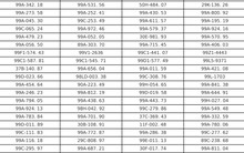 Hơn 300 chủ xe vượt đèn đỏ, chạy quá tốc độ, không đội mũ bảo hiểm... có biển số sau phải nộp phạt nguội theo Nghị định 168