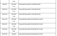187 xe có biển số sau nhanh chóng nộp phạt nguội theo Nghị định 168: vi phạm cùng 1 lỗi mức phạt lên tới 8 triệu đồng