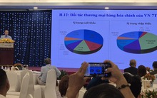 Thuế đối ứng Mỹ và diễn biến "lạ" của ngành gỗ