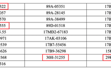 Loạt xe mang biển số Hà Nội sau nhanh chóng nộp phạt nguội theo Nghị định 168