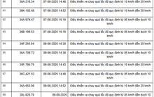 354 xe có biển số sau nhanh chóng nộp phạt nguội theo Nghị định 168: Vi phạm cùng 1 lỗi mức phạt lên tới 8 triệu đồng