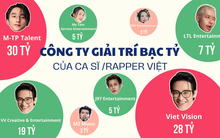 Cuộc đua mở loạt công ty bạc tỷ của ca sĩ, rapper Việt: Người sinh năm 2001 đã là giám đốc, 1 “ông trùm” đều đặn mỗi năm thành lập 1 doanh nghiệp