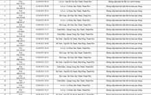 93 chủ xe máy, ô tô có biển số sau nhanh chóng nộp phạt nguội theo Nghị định 168