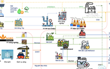 Petrovietnam đề xuất dự án hàng tỉ USD về năng lượng sạch ở Cần Thơ