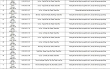 78 chủ xe máy có biển số sau nhanh chóng nộp phạt nguội theo Nghị định 168