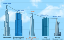 Siêu tòa tháp cao nhất miền Trung sắp lộ diện: Vượt Bitexco biểu tượng một thời, gia nhập “câu lạc bộ trên 70 tầng” cùng Keangnam 72 và Landmark 81