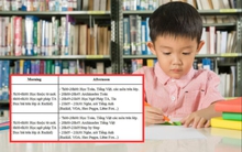 Lan truyền 1 thời khoá biểu của học sinh tiểu học khiến cha mẹ cũng "choáng": Nuôi dạy trẻ em hay là... robot?