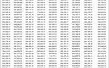 Hơn 470 chủ xe vượt đèn đỏ, chạy quá tốc độ... có biển số sau nhanh chóng nộp phạt nguội theo Nghị định 168