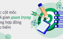 1 phút hiểu bảo hiểm: Các cột mốc thời gian quan trọng trong hợp đồng bảo hiểm