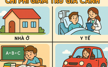 Đề xuất đưa học phí, khám chữa bệnh, vay mua nhà... vào diện giảm trừ thuế thu nhập cá nhân