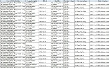 201 chủ xe máy đi trên vỉa hè có biển số sau nhanh chóng nộp phạt nguội theo Nghị định 168