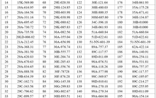 696 chủ xe có biển số sau nhanh chóng nộp phạt nguội theo Nghị định 168
