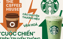 Starbucks soán ngôi ngoạn mục, The Coffee House tụt hạng: Vì sao bảng xếp hạng chuỗi cà phê đổi ngôi?