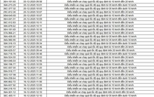 514 chủ xe chạy quá tốc độ có biển số sau nhanh chóng nộp phạt nguội theo Nghị định 168