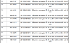 514 chủ xe máy, ô tô có biển số sau nhanh chóng nộp phạt nguội theo Nghị định 168