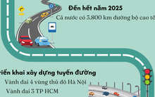 VIỆT NAM VƯƠN MÌNH PHÁT TRIỂN, HỘI NHẬP (*): Hạ tầng giao thông đột phá