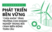 Phát triển bền vững - "Chìa khóa" tăng trưởng cho doanh nghiệp trong bối cảnh biến động toàn cầu