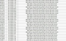 403 chủ xe có biển số sau nhanh chóng nộp phạt nguội theo Nghị định 168: Vi phạm cùng một lỗi có mức phạt lên đến 22 triệu đồng