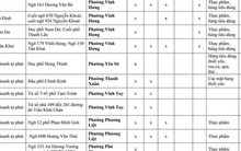 Người dân Hà Nội chú ý: Chi tiết 216 'chợ cóc', điểm kinh doanh tự phát hoàn thành giải tỏa ngay trong năm nay