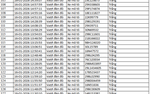 526 chủ xe máy có biển số sau nhanh chóng nộp phạt nguội theo Nghị định 168