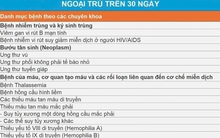 Rà soát kê đơn thuốc trên 30 ngày: Người có BHYT cần lưu ý gì?