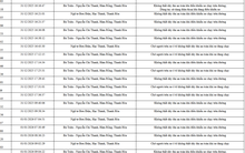139 chủ xe trong danh sách sau nhanh chóng nộp phạt nguội theo Nghị định 168
