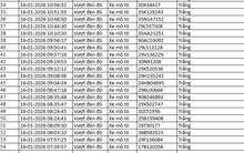 NÓNG: 1.194 chủ xe máy, ô tô có biển số sau KHẨN TRƯƠNG nộp phạt nguội theo Nghị định 168