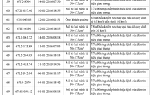 118 chủ xe quá tốc độ, vượt đèn đỏ có biển số sau nhanh chóng nộp phạt nguội theo Nghị định 168