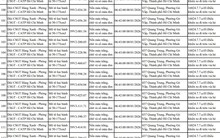 Tất cả chủ xe máy trong danh sách sau nhanh chóng nộp phạt nguội theo Nghị định 168