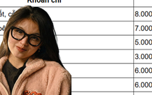 Mẹ TP.HCM chia sẻ: Kế hoạch chi tiêu Tết chạm mốc 58 triệu, tôi cắt thẳng tay 5 khoản và bất ngờ khi Tết vẫn rất vui và đủ đầy