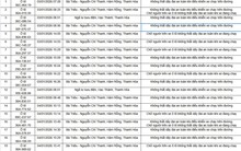 96 chủ xe trong danh sách sau phải nộp phạt nguội theo Nghị định 168