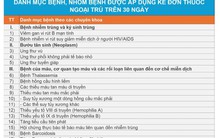 Danh sách các bệnh được kê thuốc ngoại trú tối đa 90 ngày