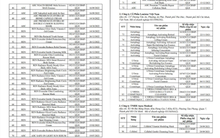Bộ Y tế thu hồi số công bố 138 mỹ phẩm quen thuộc