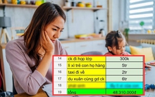 1 chi tiết "bất thường" trong bảng chi tiêu Tết của một bà mẹ gây tranh cãi: Nhiều phụ huynh cũng có hành động tương tự