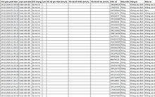Loạt chủ xe có biển số sau vi phạm ở Hà Nội trong ngày cận Tết nhanh chóng nộp phạt nguội theo Nghị định 168