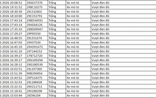Loạt chủ xe có biển số sau vi phạm trong ngày Mùng 1 Tết nhanh chóng nộp phạt nguội theo Nghị định 168