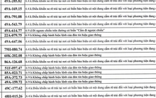 609 chủ xe có biển số sau nhanh chóng nộp phạt nguội theo Nghị định 168