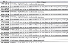 526 chủ xe máy có biển số sau  nhanh chóng nộp phạt nguội theo Nghị định 168